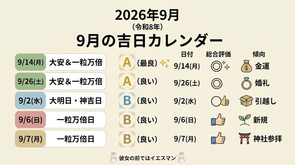 完璧な吉日カレンダー